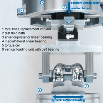 Implant Testing - Dauerschwingprüfung der Tibiaplateau/Tibiainsert-Verbindung unter Torsion - ASTM F2722